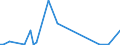 CN 85234093 /Exports /Unit = Prices (Euro/suppl. units) /Partner: Cape Verde /Reporter: European Union /85234093:Optical Media, Recorded, for Reproducing Representations of Instructions, Data, Sound, and Image Recorded in a Machine-readable Binary Form, and Capable of Being Manipulated or Providing Interactivity to a User, by Means of an Automatic Data-processing Machine (Excl. Discs for Laser Reading Systems)