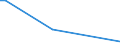 CN 85234093 /Exports /Unit = Prices (Euro/suppl. units) /Partner: Guinea Biss. /Reporter: European Union /85234093:Optical Media, Recorded, for Reproducing Representations of Instructions, Data, Sound, and Image Recorded in a Machine-readable Binary Form, and Capable of Being Manipulated or Providing Interactivity to a User, by Means of an Automatic Data-processing Machine (Excl. Discs for Laser Reading Systems)