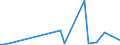 CN 85234093 /Exports /Unit = Prices (Euro/suppl. units) /Partner: S.tome /Reporter: European Union /85234093:Optical Media, Recorded, for Reproducing Representations of Instructions, Data, Sound, and Image Recorded in a Machine-readable Binary Form, and Capable of Being Manipulated or Providing Interactivity to a User, by Means of an Automatic Data-processing Machine (Excl. Discs for Laser Reading Systems)