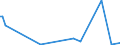 CN 85234093 /Exports /Unit = Prices (Euro/suppl. units) /Partner: Gabon /Reporter: European Union /85234093:Optical Media, Recorded, for Reproducing Representations of Instructions, Data, Sound, and Image Recorded in a Machine-readable Binary Form, and Capable of Being Manipulated or Providing Interactivity to a User, by Means of an Automatic Data-processing Machine (Excl. Discs for Laser Reading Systems)