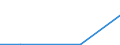 CN 85234093 /Exports /Unit = Prices (Euro/suppl. units) /Partner: Malawi /Reporter: European Union /85234093:Optical Media, Recorded, for Reproducing Representations of Instructions, Data, Sound, and Image Recorded in a Machine-readable Binary Form, and Capable of Being Manipulated or Providing Interactivity to a User, by Means of an Automatic Data-processing Machine (Excl. Discs for Laser Reading Systems)