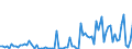 KN 85234991 /Exporte /Einheit = Preise (Euro/Bes. Maßeinheiten) /Partnerland: Niederlande /Meldeland: Europäische Union /85234991:Aufzeichnungstr„ger, Optische, mit Aufzeichnung, zur Wiedergabe von Ph„nomenen (Ausg. Platten [discs] fr Laserabnehmersysteme, Solche zur Ton- Oder Bildwiedergabe, zur Wiedergabe von Programmen, Daten, ton und Bildern, die in Maschinenlesbarer Bin„rform Aufgezeichnet Sind und šber Eine Automatische Datenverarbeitungsmaschine Gehandhabt Oder Ver„ndert Werden K”nnen Sowie Waren des Kapitels 37)