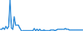 KN 85234991 /Exporte /Einheit = Preise (Euro/Bes. Maßeinheiten) /Partnerland: Deutschland /Meldeland: Europäische Union /85234991:Aufzeichnungstr„ger, Optische, mit Aufzeichnung, zur Wiedergabe von Ph„nomenen (Ausg. Platten [discs] fr Laserabnehmersysteme, Solche zur Ton- Oder Bildwiedergabe, zur Wiedergabe von Programmen, Daten, ton und Bildern, die in Maschinenlesbarer Bin„rform Aufgezeichnet Sind und šber Eine Automatische Datenverarbeitungsmaschine Gehandhabt Oder Ver„ndert Werden K”nnen Sowie Waren des Kapitels 37)