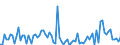 KN 85234993 /Exporte /Einheit = Preise (Euro/Bes. Maßeinheiten) /Partnerland: Deutschland /Meldeland: Europäische Union /85234993:Aufzeichnungstr„ger, Optische, mit Aufzeichnung, zur Wiedergabe von Programmen, Daten, ton und Bildern, die in Maschinenlesbarer Bin„rform Aufgezeichnet Sind und šber Eine Automatische Datenverarbeitungsmaschine Gehandhabt Oder Ver„ndert Werden K”nnen (Ausg. Platten [discs] fr Laserabnehmersysteme)