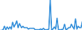 KN 85234993 /Exporte /Einheit = Preise (Euro/Bes. Maßeinheiten) /Partnerland: Italien /Meldeland: Europäische Union /85234993:Aufzeichnungstr„ger, Optische, mit Aufzeichnung, zur Wiedergabe von Programmen, Daten, ton und Bildern, die in Maschinenlesbarer Bin„rform Aufgezeichnet Sind und šber Eine Automatische Datenverarbeitungsmaschine Gehandhabt Oder Ver„ndert Werden K”nnen (Ausg. Platten [discs] fr Laserabnehmersysteme)