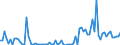 KN 85234993 /Exporte /Einheit = Preise (Euro/Bes. Maßeinheiten) /Partnerland: Daenemark /Meldeland: Europäische Union /85234993:Aufzeichnungstr„ger, Optische, mit Aufzeichnung, zur Wiedergabe von Programmen, Daten, ton und Bildern, die in Maschinenlesbarer Bin„rform Aufgezeichnet Sind und šber Eine Automatische Datenverarbeitungsmaschine Gehandhabt Oder Ver„ndert Werden K”nnen (Ausg. Platten [discs] fr Laserabnehmersysteme)