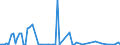 CN 85234993 /Exports /Unit = Prices (Euro/suppl. units) /Partner: Iceland /Reporter: European Union /85234993:Optical Media, Recorded, for Reproducing Representations of Instructions, Data, Sound, and Image Recorded in a Machine-readable Binary Form, and Capable of Being Manipulated or Providing Interactivity to a User, by Means of an Automatic Data-processing Machine (Excl. Discs for Laser Reading Systems)