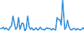 CN 85234993 /Exports /Unit = Prices (Euro/suppl. units) /Partner: Finland /Reporter: European Union /85234993:Optical Media, Recorded, for Reproducing Representations of Instructions, Data, Sound, and Image Recorded in a Machine-readable Binary Form, and Capable of Being Manipulated or Providing Interactivity to a User, by Means of an Automatic Data-processing Machine (Excl. Discs for Laser Reading Systems)