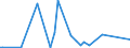 CN 85234993 /Exports /Unit = Prices (Euro/suppl. units) /Partner: Liechtenstein /Reporter: European Union /85234993:Optical Media, Recorded, for Reproducing Representations of Instructions, Data, Sound, and Image Recorded in a Machine-readable Binary Form, and Capable of Being Manipulated or Providing Interactivity to a User, by Means of an Automatic Data-processing Machine (Excl. Discs for Laser Reading Systems)