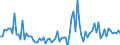 KN 85234993 /Exporte /Einheit = Preise (Euro/Bes. Maßeinheiten) /Partnerland: Schweiz /Meldeland: Europäische Union /85234993:Aufzeichnungstr„ger, Optische, mit Aufzeichnung, zur Wiedergabe von Programmen, Daten, ton und Bildern, die in Maschinenlesbarer Bin„rform Aufgezeichnet Sind und šber Eine Automatische Datenverarbeitungsmaschine Gehandhabt Oder Ver„ndert Werden K”nnen (Ausg. Platten [discs] fr Laserabnehmersysteme)