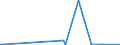 KN 85234993 /Exporte /Einheit = Preise (Euro/Bes. Maßeinheiten) /Partnerland: Faeroeer Inseln /Meldeland: Europäische Union /85234993:Aufzeichnungstr„ger, Optische, mit Aufzeichnung, zur Wiedergabe von Programmen, Daten, ton und Bildern, die in Maschinenlesbarer Bin„rform Aufgezeichnet Sind und šber Eine Automatische Datenverarbeitungsmaschine Gehandhabt Oder Ver„ndert Werden K”nnen (Ausg. Platten [discs] fr Laserabnehmersysteme)