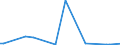 CN 85234993 /Exports /Unit = Prices (Euro/suppl. units) /Partner: Gibraltar /Reporter: European Union /85234993:Optical Media, Recorded, for Reproducing Representations of Instructions, Data, Sound, and Image Recorded in a Machine-readable Binary Form, and Capable of Being Manipulated or Providing Interactivity to a User, by Means of an Automatic Data-processing Machine (Excl. Discs for Laser Reading Systems)