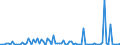 KN 85234993 /Exporte /Einheit = Preise (Euro/Bes. Maßeinheiten) /Partnerland: Tuerkei /Meldeland: Europäische Union /85234993:Aufzeichnungstr„ger, Optische, mit Aufzeichnung, zur Wiedergabe von Programmen, Daten, ton und Bildern, die in Maschinenlesbarer Bin„rform Aufgezeichnet Sind und šber Eine Automatische Datenverarbeitungsmaschine Gehandhabt Oder Ver„ndert Werden K”nnen (Ausg. Platten [discs] fr Laserabnehmersysteme)