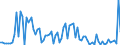 KN 85234993 /Exporte /Einheit = Preise (Euro/Bes. Maßeinheiten) /Partnerland: Estland /Meldeland: Europäische Union /85234993:Aufzeichnungstr„ger, Optische, mit Aufzeichnung, zur Wiedergabe von Programmen, Daten, ton und Bildern, die in Maschinenlesbarer Bin„rform Aufgezeichnet Sind und šber Eine Automatische Datenverarbeitungsmaschine Gehandhabt Oder Ver„ndert Werden K”nnen (Ausg. Platten [discs] fr Laserabnehmersysteme)