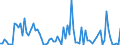 CN 85234993 /Exports /Unit = Prices (Euro/suppl. units) /Partner: Latvia /Reporter: European Union /85234993:Optical Media, Recorded, for Reproducing Representations of Instructions, Data, Sound, and Image Recorded in a Machine-readable Binary Form, and Capable of Being Manipulated or Providing Interactivity to a User, by Means of an Automatic Data-processing Machine (Excl. Discs for Laser Reading Systems)