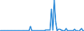 CN 85234993 /Exports /Unit = Prices (Euro/suppl. units) /Partner: Slovakia /Reporter: European Union /85234993:Optical Media, Recorded, for Reproducing Representations of Instructions, Data, Sound, and Image Recorded in a Machine-readable Binary Form, and Capable of Being Manipulated or Providing Interactivity to a User, by Means of an Automatic Data-processing Machine (Excl. Discs for Laser Reading Systems)