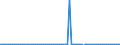 KN 85234993 /Exporte /Einheit = Preise (Euro/Bes. Maßeinheiten) /Partnerland: Rumaenien /Meldeland: Europäische Union /85234993:Aufzeichnungstr„ger, Optische, mit Aufzeichnung, zur Wiedergabe von Programmen, Daten, ton und Bildern, die in Maschinenlesbarer Bin„rform Aufgezeichnet Sind und šber Eine Automatische Datenverarbeitungsmaschine Gehandhabt Oder Ver„ndert Werden K”nnen (Ausg. Platten [discs] fr Laserabnehmersysteme)