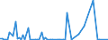 KN 85234993 /Exporte /Einheit = Preise (Euro/Bes. Maßeinheiten) /Partnerland: Weissrussland /Meldeland: Europäische Union /85234993:Aufzeichnungstr„ger, Optische, mit Aufzeichnung, zur Wiedergabe von Programmen, Daten, ton und Bildern, die in Maschinenlesbarer Bin„rform Aufgezeichnet Sind und šber Eine Automatische Datenverarbeitungsmaschine Gehandhabt Oder Ver„ndert Werden K”nnen (Ausg. Platten [discs] fr Laserabnehmersysteme)