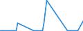 CN 85234993 /Exports /Unit = Prices (Euro/suppl. units) /Partner: Moldova /Reporter: European Union /85234993:Optical Media, Recorded, for Reproducing Representations of Instructions, Data, Sound, and Image Recorded in a Machine-readable Binary Form, and Capable of Being Manipulated or Providing Interactivity to a User, by Means of an Automatic Data-processing Machine (Excl. Discs for Laser Reading Systems)