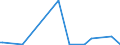 KN 85234993 /Exporte /Einheit = Preise (Euro/Bes. Maßeinheiten) /Partnerland: Armenien /Meldeland: Europäische Union /85234993:Aufzeichnungstr„ger, Optische, mit Aufzeichnung, zur Wiedergabe von Programmen, Daten, ton und Bildern, die in Maschinenlesbarer Bin„rform Aufgezeichnet Sind und šber Eine Automatische Datenverarbeitungsmaschine Gehandhabt Oder Ver„ndert Werden K”nnen (Ausg. Platten [discs] fr Laserabnehmersysteme)