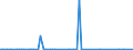 KN 85234993 /Exporte /Einheit = Preise (Euro/Bes. Maßeinheiten) /Partnerland: Kasachstan /Meldeland: Europäische Union /85234993:Aufzeichnungstr„ger, Optische, mit Aufzeichnung, zur Wiedergabe von Programmen, Daten, ton und Bildern, die in Maschinenlesbarer Bin„rform Aufgezeichnet Sind und šber Eine Automatische Datenverarbeitungsmaschine Gehandhabt Oder Ver„ndert Werden K”nnen (Ausg. Platten [discs] fr Laserabnehmersysteme)