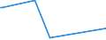 CN 85234993 /Exports /Unit = Prices (Euro/suppl. units) /Partner: Uzbekistan /Reporter: European Union /85234993:Optical Media, Recorded, for Reproducing Representations of Instructions, Data, Sound, and Image Recorded in a Machine-readable Binary Form, and Capable of Being Manipulated or Providing Interactivity to a User, by Means of an Automatic Data-processing Machine (Excl. Discs for Laser Reading Systems)