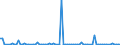 KN 85234993 /Exporte /Einheit = Preise (Euro/Bes. Maßeinheiten) /Partnerland: Serbien /Meldeland: Europäische Union /85234993:Aufzeichnungstr„ger, Optische, mit Aufzeichnung, zur Wiedergabe von Programmen, Daten, ton und Bildern, die in Maschinenlesbarer Bin„rform Aufgezeichnet Sind und šber Eine Automatische Datenverarbeitungsmaschine Gehandhabt Oder Ver„ndert Werden K”nnen (Ausg. Platten [discs] fr Laserabnehmersysteme)