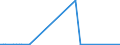 KN 85234993 /Exporte /Einheit = Preise (Euro/Bes. Maßeinheiten) /Partnerland: Sudan /Meldeland: Europäische Union /85234993:Aufzeichnungstr„ger, Optische, mit Aufzeichnung, zur Wiedergabe von Programmen, Daten, ton und Bildern, die in Maschinenlesbarer Bin„rform Aufgezeichnet Sind und šber Eine Automatische Datenverarbeitungsmaschine Gehandhabt Oder Ver„ndert Werden K”nnen (Ausg. Platten [discs] fr Laserabnehmersysteme)