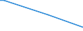 KN 85234993 /Exporte /Einheit = Preise (Euro/Bes. Maßeinheiten) /Partnerland: Mauretanien /Meldeland: Europäische Union /85234993:Aufzeichnungstr„ger, Optische, mit Aufzeichnung, zur Wiedergabe von Programmen, Daten, ton und Bildern, die in Maschinenlesbarer Bin„rform Aufgezeichnet Sind und šber Eine Automatische Datenverarbeitungsmaschine Gehandhabt Oder Ver„ndert Werden K”nnen (Ausg. Platten [discs] fr Laserabnehmersysteme)