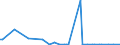 KN 85234993 /Exporte /Einheit = Preise (Euro/Bes. Maßeinheiten) /Partnerland: Burkina Faso /Meldeland: Europäische Union /85234993:Aufzeichnungstr„ger, Optische, mit Aufzeichnung, zur Wiedergabe von Programmen, Daten, ton und Bildern, die in Maschinenlesbarer Bin„rform Aufgezeichnet Sind und šber Eine Automatische Datenverarbeitungsmaschine Gehandhabt Oder Ver„ndert Werden K”nnen (Ausg. Platten [discs] fr Laserabnehmersysteme)