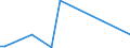 CN 85234993 /Exports /Unit = Prices (Euro/suppl. units) /Partner: Niger /Reporter: European Union /85234993:Optical Media, Recorded, for Reproducing Representations of Instructions, Data, Sound, and Image Recorded in a Machine-readable Binary Form, and Capable of Being Manipulated or Providing Interactivity to a User, by Means of an Automatic Data-processing Machine (Excl. Discs for Laser Reading Systems)