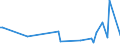 KN 85234993 /Exporte /Einheit = Preise (Euro/Bes. Maßeinheiten) /Partnerland: Kap Verde /Meldeland: Europäische Union /85234993:Aufzeichnungstr„ger, Optische, mit Aufzeichnung, zur Wiedergabe von Programmen, Daten, ton und Bildern, die in Maschinenlesbarer Bin„rform Aufgezeichnet Sind und šber Eine Automatische Datenverarbeitungsmaschine Gehandhabt Oder Ver„ndert Werden K”nnen (Ausg. Platten [discs] fr Laserabnehmersysteme)