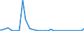 KN 85234993 /Exporte /Einheit = Preise (Euro/Bes. Maßeinheiten) /Partnerland: Elfenbeink. /Meldeland: Europäische Union /85234993:Aufzeichnungstr„ger, Optische, mit Aufzeichnung, zur Wiedergabe von Programmen, Daten, ton und Bildern, die in Maschinenlesbarer Bin„rform Aufgezeichnet Sind und šber Eine Automatische Datenverarbeitungsmaschine Gehandhabt Oder Ver„ndert Werden K”nnen (Ausg. Platten [discs] fr Laserabnehmersysteme)