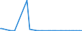 CN 85234993 /Exports /Unit = Prices (Euro/suppl. units) /Partner: Ghana /Reporter: European Union /85234993:Optical Media, Recorded, for Reproducing Representations of Instructions, Data, Sound, and Image Recorded in a Machine-readable Binary Form, and Capable of Being Manipulated or Providing Interactivity to a User, by Means of an Automatic Data-processing Machine (Excl. Discs for Laser Reading Systems)