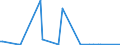 CN 85234993 /Exports /Unit = Prices (Euro/suppl. units) /Partner: Benin /Reporter: European Union /85234993:Optical Media, Recorded, for Reproducing Representations of Instructions, Data, Sound, and Image Recorded in a Machine-readable Binary Form, and Capable of Being Manipulated or Providing Interactivity to a User, by Means of an Automatic Data-processing Machine (Excl. Discs for Laser Reading Systems)