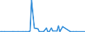 KN 85234993 /Exporte /Einheit = Preise (Euro/Bes. Maßeinheiten) /Partnerland: Nigeria /Meldeland: Europäische Union /85234993:Aufzeichnungstr„ger, Optische, mit Aufzeichnung, zur Wiedergabe von Programmen, Daten, ton und Bildern, die in Maschinenlesbarer Bin„rform Aufgezeichnet Sind und šber Eine Automatische Datenverarbeitungsmaschine Gehandhabt Oder Ver„ndert Werden K”nnen (Ausg. Platten [discs] fr Laserabnehmersysteme)