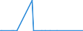 KN 85234993 /Exporte /Einheit = Preise (Euro/Bes. Maßeinheiten) /Partnerland: Kamerun /Meldeland: Europäische Union /85234993:Aufzeichnungstr„ger, Optische, mit Aufzeichnung, zur Wiedergabe von Programmen, Daten, ton und Bildern, die in Maschinenlesbarer Bin„rform Aufgezeichnet Sind und šber Eine Automatische Datenverarbeitungsmaschine Gehandhabt Oder Ver„ndert Werden K”nnen (Ausg. Platten [discs] fr Laserabnehmersysteme)