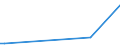 KN 85234993 /Exporte /Einheit = Preise (Euro/Bes. Maßeinheiten) /Partnerland: Kongo /Meldeland: Eur28 /85234993:Aufzeichnungstr„ger, Optische, mit Aufzeichnung, zur Wiedergabe von Programmen, Daten, ton und Bildern, die in Maschinenlesbarer Bin„rform Aufgezeichnet Sind und šber Eine Automatische Datenverarbeitungsmaschine Gehandhabt Oder Ver„ndert Werden K”nnen (Ausg. Platten [discs] fr Laserabnehmersysteme)