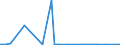 KN 85234993 /Exporte /Einheit = Preise (Euro/Bes. Maßeinheiten) /Partnerland: Aethiopien /Meldeland: Europäische Union /85234993:Aufzeichnungstr„ger, Optische, mit Aufzeichnung, zur Wiedergabe von Programmen, Daten, ton und Bildern, die in Maschinenlesbarer Bin„rform Aufgezeichnet Sind und šber Eine Automatische Datenverarbeitungsmaschine Gehandhabt Oder Ver„ndert Werden K”nnen (Ausg. Platten [discs] fr Laserabnehmersysteme)