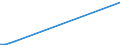 KN 85234993 /Exporte /Einheit = Preise (Euro/Bes. Maßeinheiten) /Partnerland: Dschibuti /Meldeland: Eur28 /85234993:Aufzeichnungstr„ger, Optische, mit Aufzeichnung, zur Wiedergabe von Programmen, Daten, ton und Bildern, die in Maschinenlesbarer Bin„rform Aufgezeichnet Sind und šber Eine Automatische Datenverarbeitungsmaschine Gehandhabt Oder Ver„ndert Werden K”nnen (Ausg. Platten [discs] fr Laserabnehmersysteme)