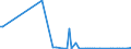 CN 85234993 /Exports /Unit = Prices (Euro/suppl. units) /Partner: Uganda /Reporter: European Union /85234993:Optical Media, Recorded, for Reproducing Representations of Instructions, Data, Sound, and Image Recorded in a Machine-readable Binary Form, and Capable of Being Manipulated or Providing Interactivity to a User, by Means of an Automatic Data-processing Machine (Excl. Discs for Laser Reading Systems)