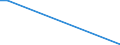 CN 85234993 /Exports /Unit = Prices (Euro/suppl. units) /Partner: Seychelles /Reporter: Eur28 /85234993:Optical Media, Recorded, for Reproducing Representations of Instructions, Data, Sound, and Image Recorded in a Machine-readable Binary Form, and Capable of Being Manipulated or Providing Interactivity to a User, by Means of an Automatic Data-processing Machine (Excl. Discs for Laser Reading Systems)