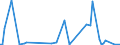 KN 85234993 /Exporte /Einheit = Preise (Euro/Bes. Maßeinheiten) /Partnerland: Mosambik /Meldeland: Europäische Union /85234993:Aufzeichnungstr„ger, Optische, mit Aufzeichnung, zur Wiedergabe von Programmen, Daten, ton und Bildern, die in Maschinenlesbarer Bin„rform Aufgezeichnet Sind und šber Eine Automatische Datenverarbeitungsmaschine Gehandhabt Oder Ver„ndert Werden K”nnen (Ausg. Platten [discs] fr Laserabnehmersysteme)