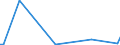 CN 85234993 /Exports /Unit = Prices (Euro/suppl. units) /Partner: Madagascar /Reporter: European Union /85234993:Optical Media, Recorded, for Reproducing Representations of Instructions, Data, Sound, and Image Recorded in a Machine-readable Binary Form, and Capable of Being Manipulated or Providing Interactivity to a User, by Means of an Automatic Data-processing Machine (Excl. Discs for Laser Reading Systems)