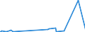 KN 85235210 /Exporte /Einheit = Preise (Euro/Bes. Maßeinheiten) /Partnerland: Faeroeer Inseln /Meldeland: Europäische Union /85235210:Karten mit mit Mindestens Zwei Elektronischen Ic-schaltungen `intelligente Karten` [smart Cards]
