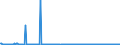 KN 85235210 /Exporte /Einheit = Preise (Euro/Bes. Maßeinheiten) /Partnerland: Russland /Meldeland: Europäische Union /85235210:Karten mit mit Mindestens Zwei Elektronischen Ic-schaltungen `intelligente Karten` [smart Cards]