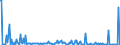 KN 85235210 /Exporte /Einheit = Preise (Euro/Bes. Maßeinheiten) /Partnerland: Serbien /Meldeland: Europäische Union /85235210:Karten mit mit Mindestens Zwei Elektronischen Ic-schaltungen `intelligente Karten` [smart Cards]