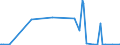 KN 85235210 /Exporte /Einheit = Preise (Euro/Bes. Maßeinheiten) /Partnerland: Burkina Faso /Meldeland: Europäische Union /85235210:Karten mit mit Mindestens Zwei Elektronischen Ic-schaltungen `intelligente Karten` [smart Cards]