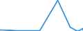 KN 85235210 /Exporte /Einheit = Preise (Euro/Bes. Maßeinheiten) /Partnerland: Kap Verde /Meldeland: Eur27 /85235210:Karten mit mit Mindestens Zwei Elektronischen Ic-schaltungen `intelligente Karten` [smart Cards]