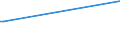 KN 85235210 /Exporte /Einheit = Preise (Euro/Bes. Maßeinheiten) /Partnerland: Guinea-biss. /Meldeland: Europäische Union /85235210:Karten mit mit Mindestens Zwei Elektronischen Ic-schaltungen `intelligente Karten` [smart Cards]
